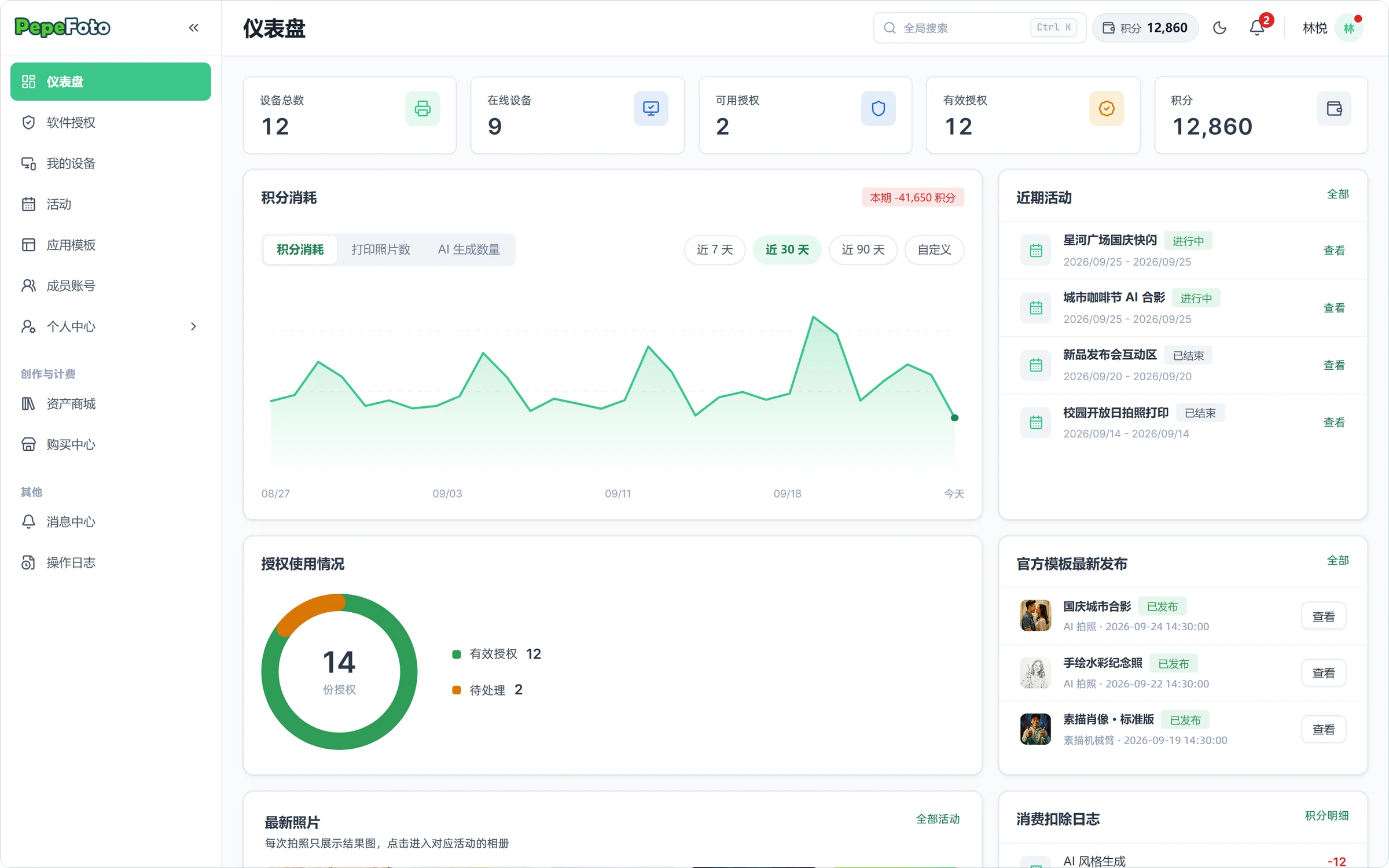 仪表盘全貌：设备、授权、积分概况，以及趋势图和近期活动