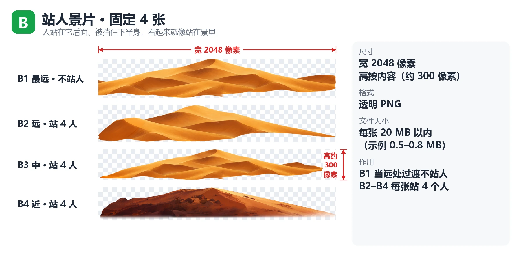 B 站人景片示例：4 张沙丘，宽 2048 像素、高约 300 像素的透明长条，B1 最远不站人，B2 到 B4 每张站 4 个人