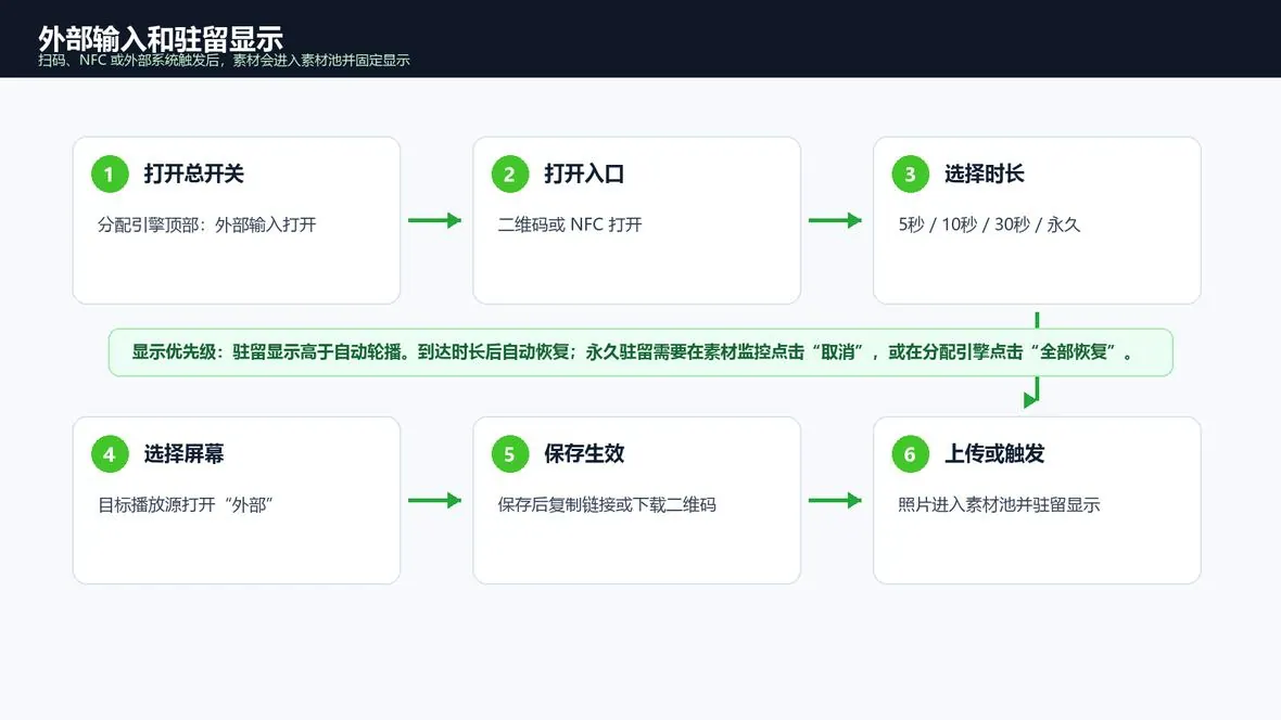9. 外部输入和手机控制