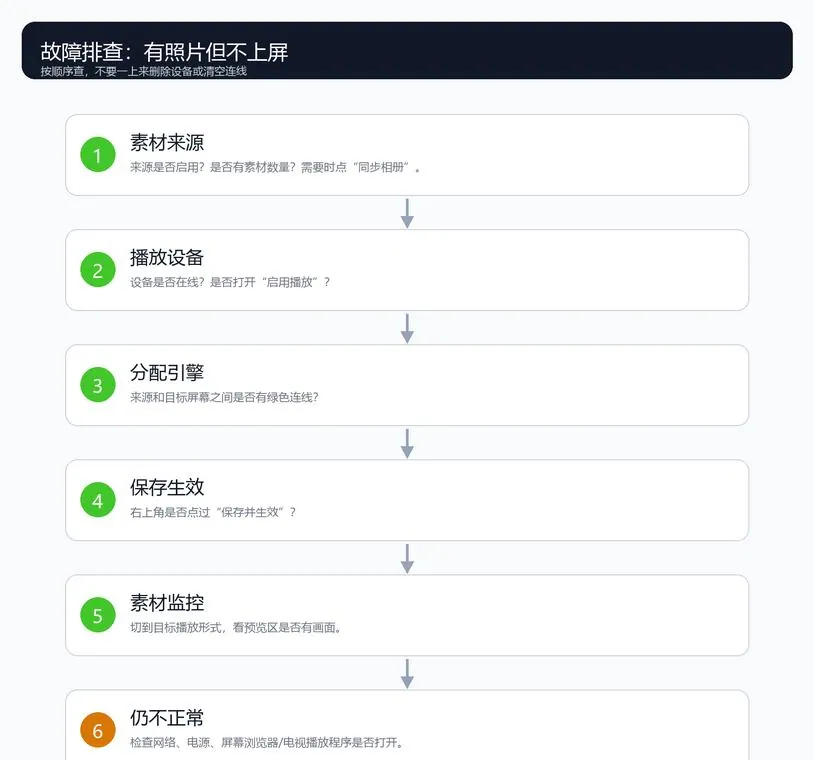 10. 常见问题快速排查