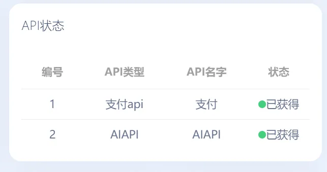查看API的在线状态、响应时间和错误信息