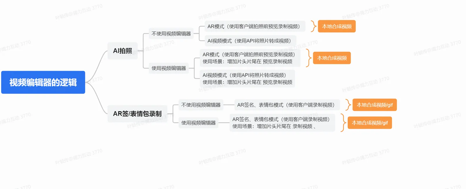 视频编辑器逻辑